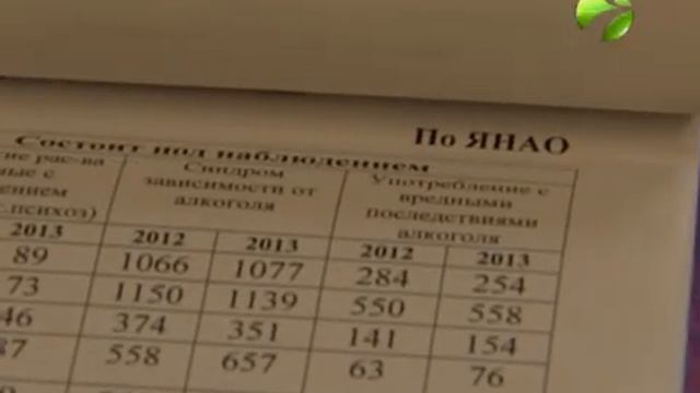 16 тысяч ямальцев имеют психические заболевания смотреть онлайн