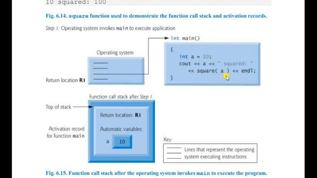 Programming Fundamentals Lecture No 11 After Mid смотреть онлайн