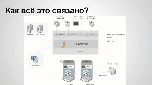 OVirt - часть 1 - введение