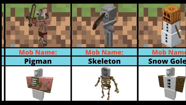 Comparison: Minecraft Mobs as Roblox Characters (2020) смотреть онлайн