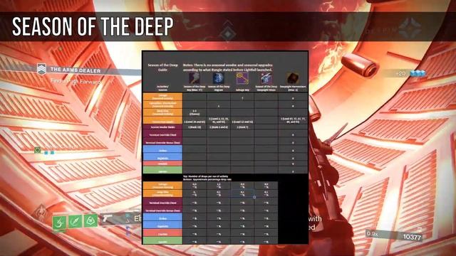 Destiny 2 Season of the Deep Salvage Key and Deep Dive Key Farming Guide - Destiny 2 Guide смотреть онлайн