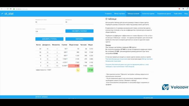Управление капиталом на бинарных опционах - используем табличку смотреть онлайн