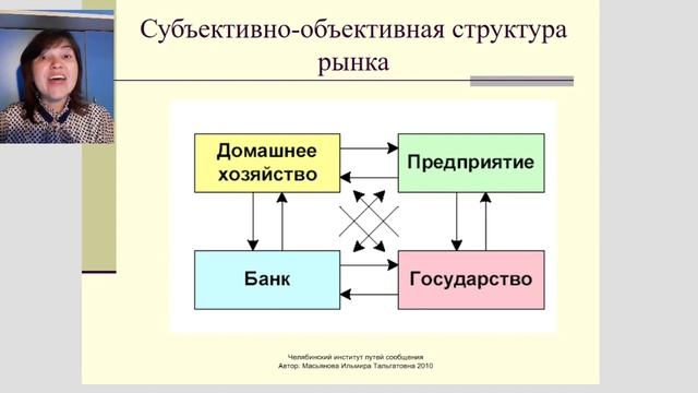 Рыночное хозяйство смотреть онлайн