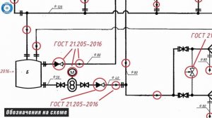 КАК ЧИТАТЬ ГИДРАВЛИЧЕСКИЕ СХЕМЫ // ОБОЗНАЧЕНИЯ НА СХЕМЕ // ОСНОВНЫЕ ГОСТЫ //