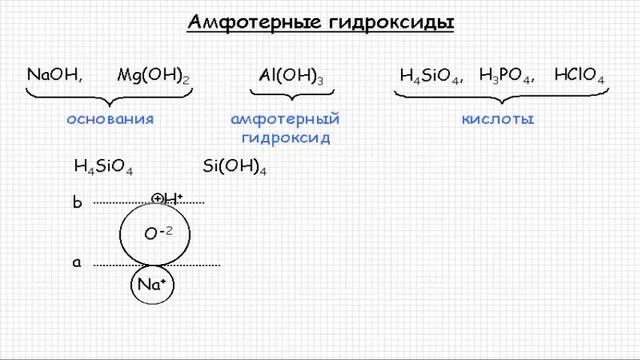 Амфотерные гидроксиды. Урок 29 смотреть онлайн