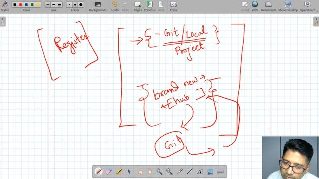 29) 2022 05 14 08 26 40 Understand HTTPS vs SSH code options, Public vs Private Repository, смотреть онлайн
