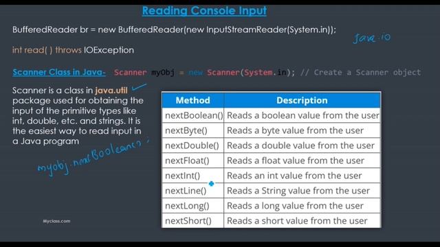 I/O BASICS in Java(Malayalam) FULL смотреть онлайн