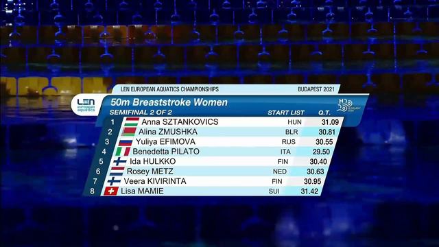 PILATO sets a new WR Women's 50m Breaststroke Semi-finals 2021 European Swimming Championship смотреть онлайн