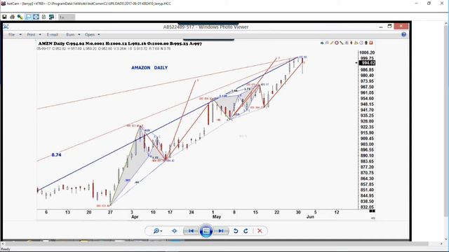 June 1st Trade What You See with Larry Pesavento on TFNN - 2017 смотреть онлайн
