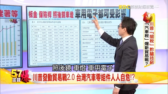 台灣不怕鬼混20年！陸股噴出「黃金交叉」 川普黔驢技窮！？「汽車」新貿易戰？《５７金錢爆》2019. смотреть онлайн