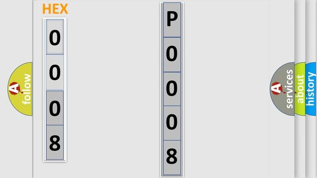 DTC Chevrolet P0008 Short Explanation