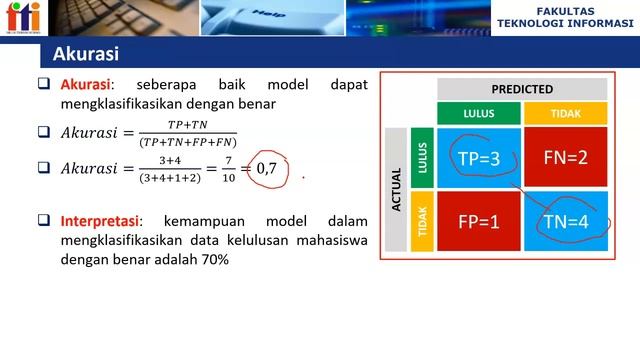 Confusion Matrix: Cara Menghitung Akurasi, Presisi, Recall, F1-Score смотреть онлайн