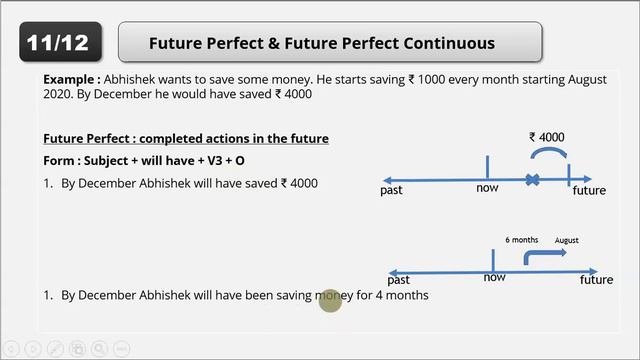 When to use the Future Perfect Continuous Tense смотреть онлайн