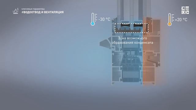 Теплые алюминиевые окна ALUTECH смотреть онлайн