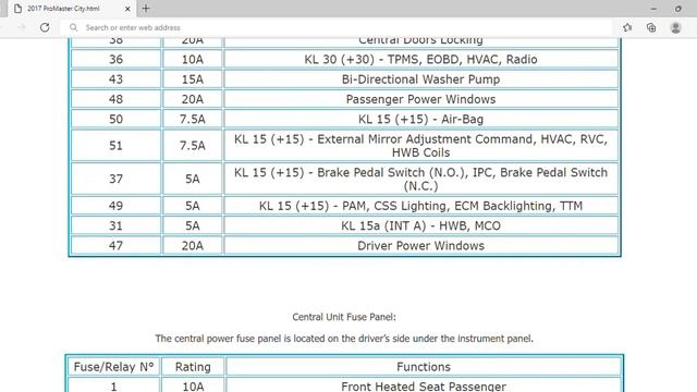 2017 RAM ProMaster City Fuse Box Info | Fuses | Location | Diagrams | Layout смотреть онлайн