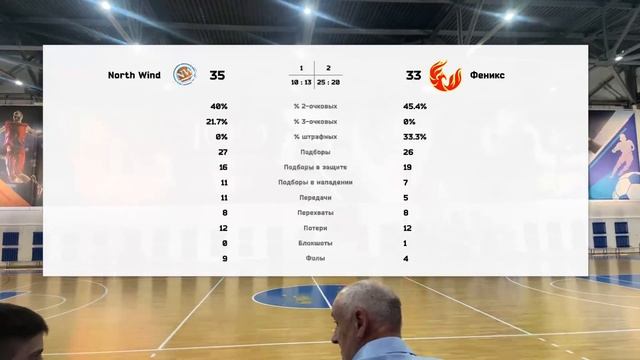 North Wind vs Феникс смотреть онлайн