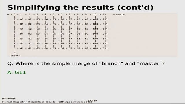 Git Merge • git-imerge (Michael Haggerty) смотреть онлайн