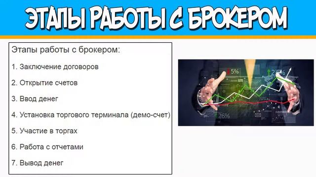 КАК ВЫБРАТЬ БРОКЕРА. ЧТО ДЕЛАЮТ БРОКЕРЫ. ЭТАПЫ РАБОТЫ С БРОКЕРОМ