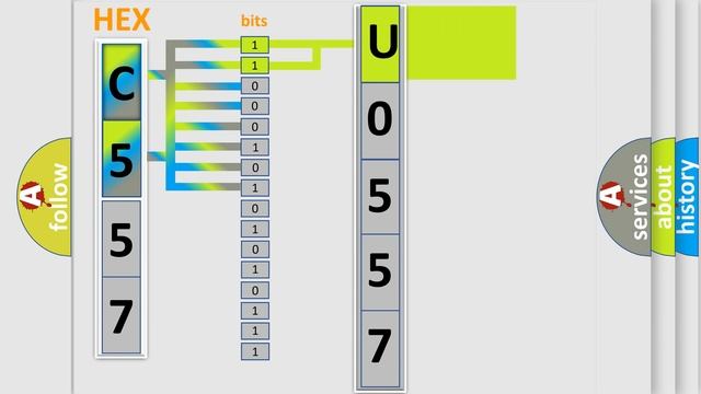 DTC Ford U0557-00 Short Explanation смотреть онлайн
