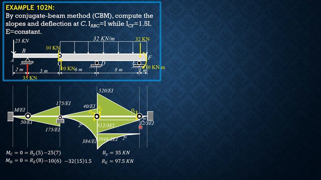 BEAM DEFLECTIONS, Example 6.102N смотреть онлайн