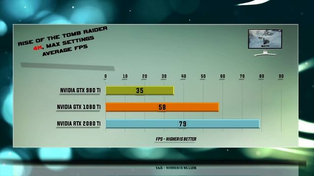 GTX 980 Ti vs GTX 1080 Ti vs RTX 2080 Ti Test – 53 Benchmarks смотреть онлайн