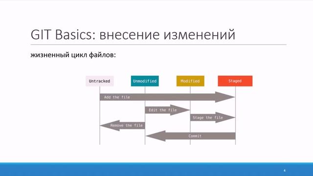 1. Знакомство с Git смотреть онлайн