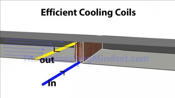 HVAC - Cooling coil + Calculations ❄️❄️❄️