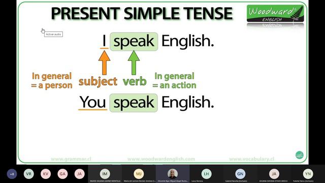 SECOND TERM VIDEOCLASES INGLÉS BÁSICO 1 SEDVIR2 SEMANA 2 смотреть онлайн