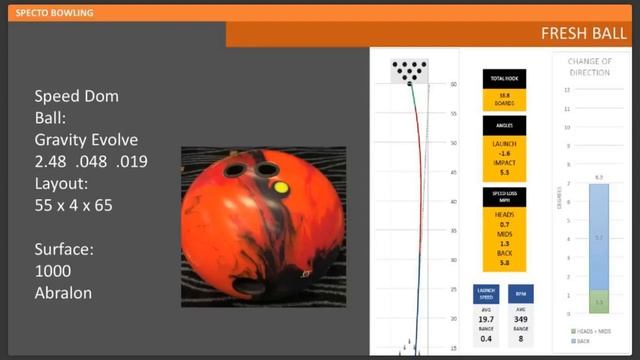 Webinar - Personalizing your bowling ball arsenal to win смотреть онлайн