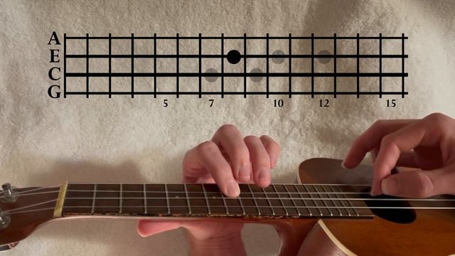 The Mario Theme - Ukulele Tutorial смотреть онлайн