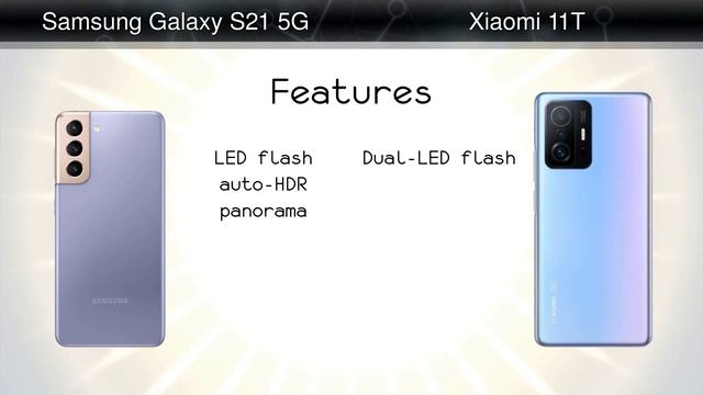 Samsung Galaxy S21 5G vs Xiaomi 11T смотреть онлайн