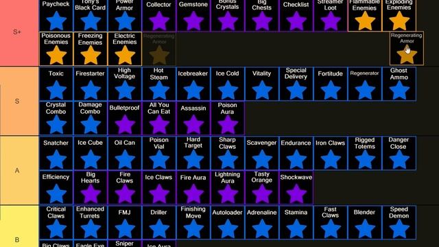 I Ranked Every Single Perk In Crab Champions смотреть онлайн