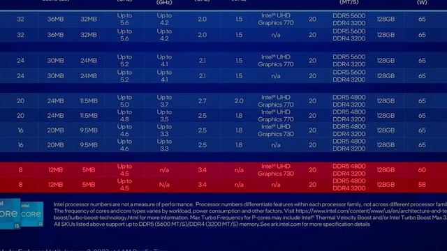Budget Friendly Processors are finally Here ? смотреть онлайн