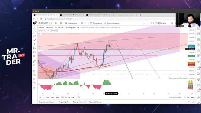 BTC ПОД МИКРОСКОПОМ. ШОРТ НА КАЖДОМ ТАЙМФРЕЙМЕ, ОТ 1 МЕСЯЦА ДО 5 МИНУТ. ВЕЧЕРНИЙ СТРИМ смотреть онлайн