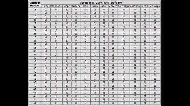 HOMILA JINSINI ANIQLASH VA REJALASHTIRISH KALENDARI / ХОМИЛА ЖИНСИНИ АНИКЛАШ КАЛЕНДАРИ смотреть онлайн