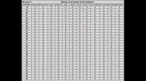 HOMILA JINSINI ANIQLASH VA REJALASHTIRISH KALENDARI / ХОМИЛА ЖИНСИНИ АНИКЛАШ КАЛЕНДАРИ