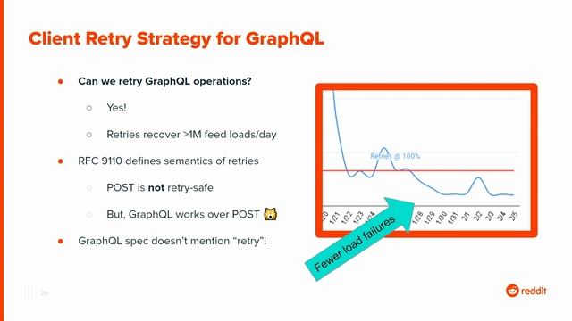 How GraphQL & Apollo help drive Reddit's mission - Savannah Forood & Jameson Williams смотреть онлайн