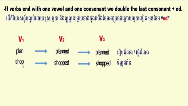 Past Simple in Khmer part 4: អតីតកាលធម្មតា ភាគទី៤ смотреть онлайн