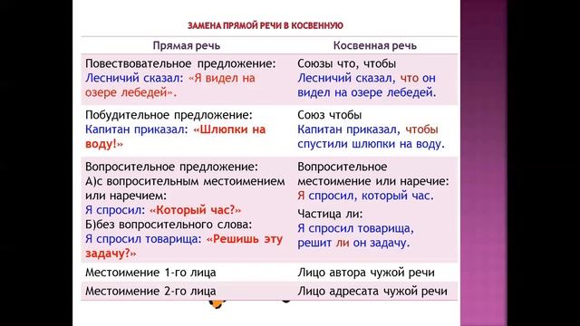 Косвенная речь смотреть онлайн