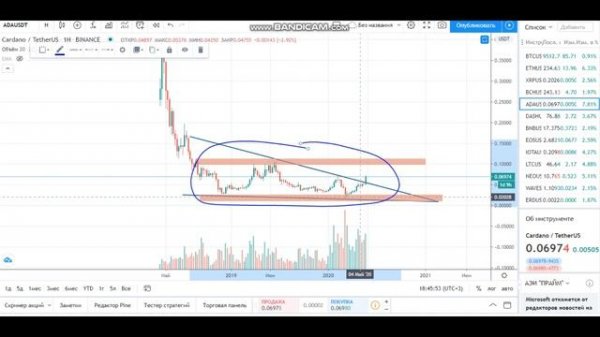 Cardano (ADA) - ОБЗОР. Цена Cardano идет вверх. Подозрение на туземун.
