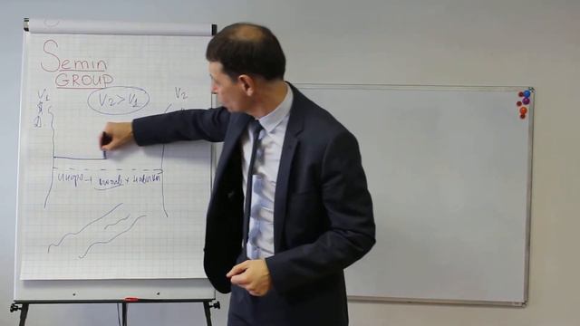 Пошаговая программа проведения тренингов от Дмитриия Семина. смотреть онлайн