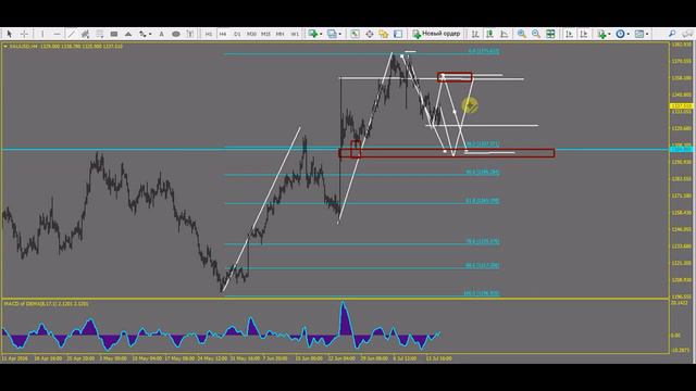 Торговые идеи по валютному и сырьевому рынку с 18 по 22 июля