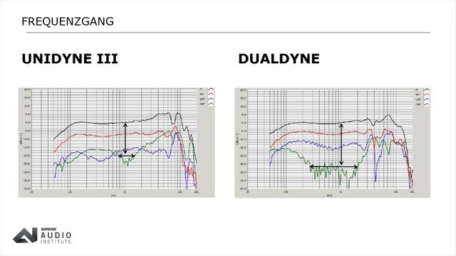 Shure Webinar: KSM8 Dualdyne смотреть онлайн