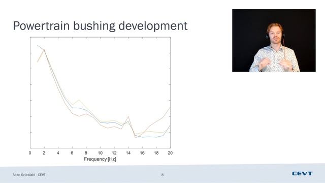 ZPS2021 - TECHNICAL PRESENTATION - CEVT смотреть онлайн