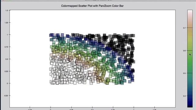 Chaco: Interactive Colorbar Legend in a Colormapped Scatter Plot смотреть онлайн