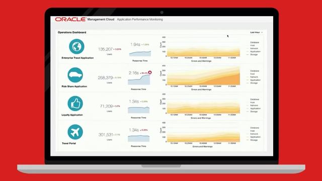 Oracle Application Performance Monitoring (Dutch) смотреть онлайн