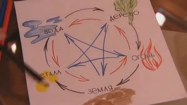 Фэн-шуй 19 Как использовать секреты взаимодействия стихий смотреть онлайн