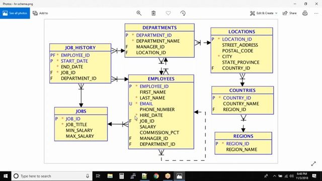 Relation inside data model | Oracle SQL fundamentals смотреть онлайн