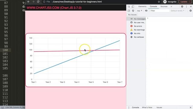 How to Create Horizontal Hover Lines and Breakeven Line in Chart JS смотреть онлайн