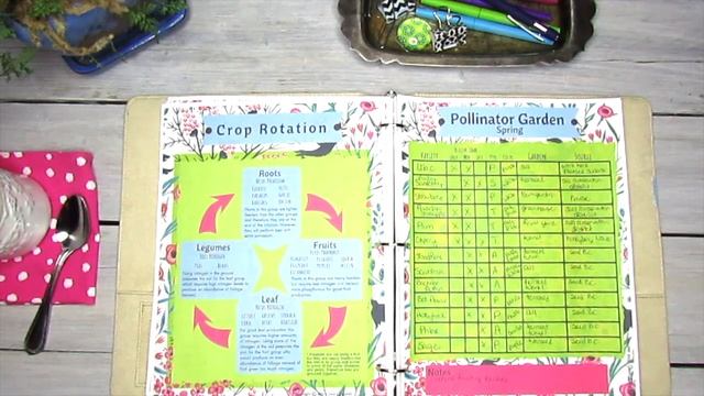 The Ultimate Garden Planner